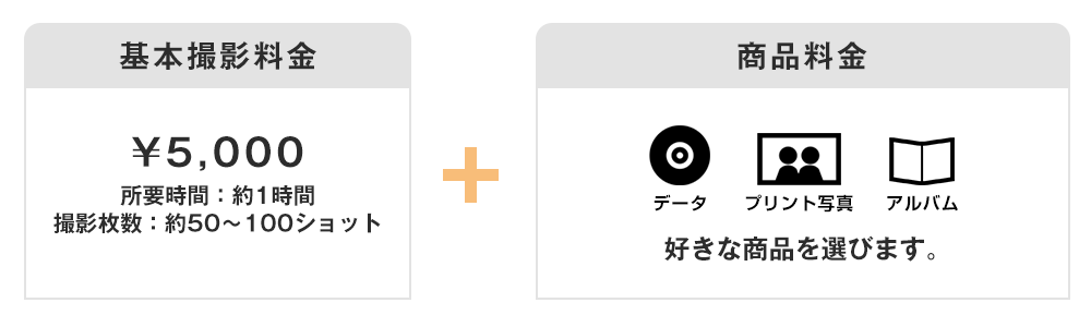 基本撮影料金