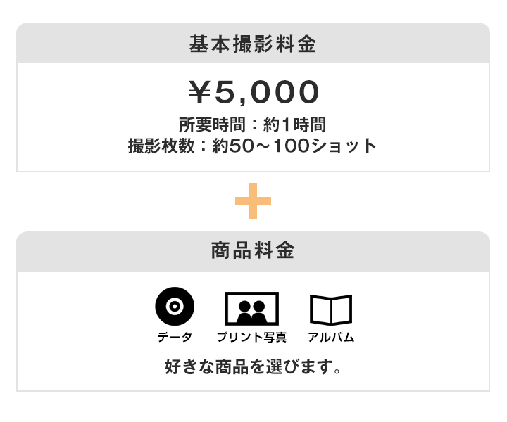 基本料金