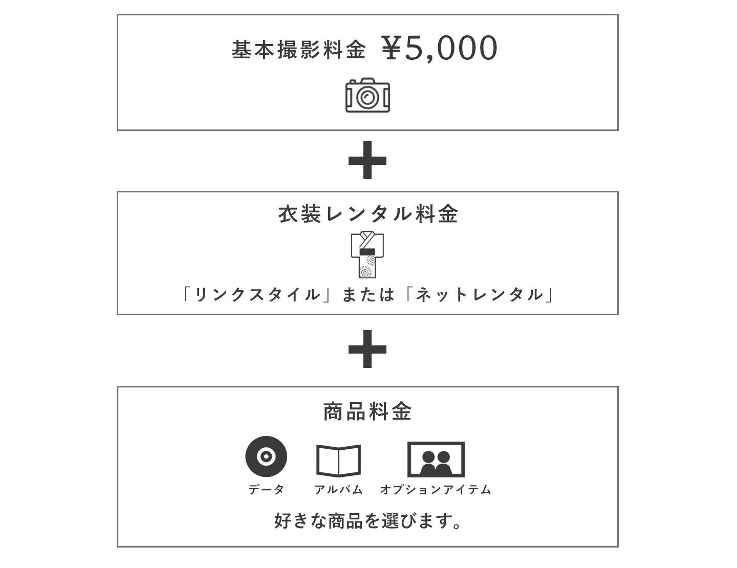 基本価格組み合わせ