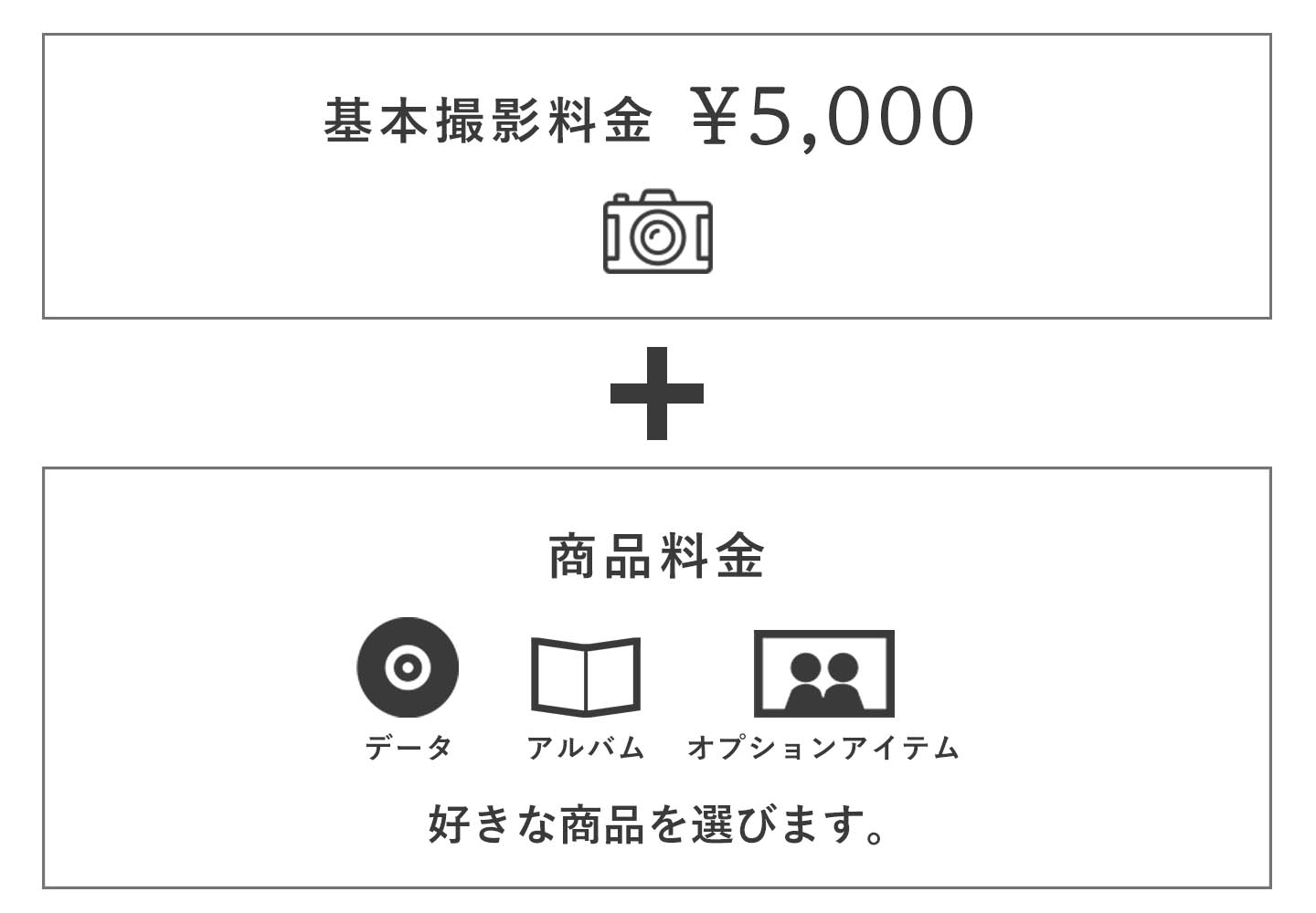 セット料金