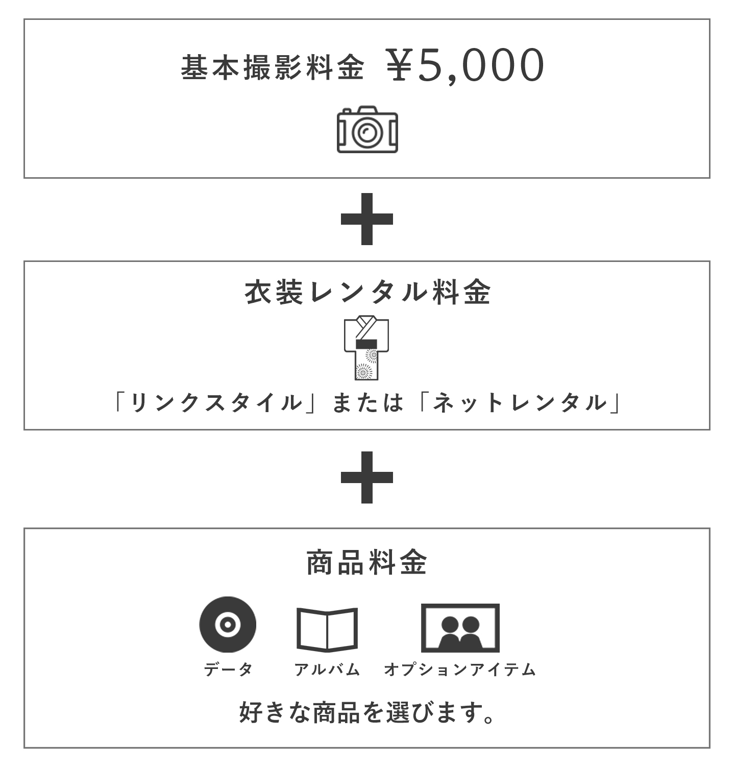 価格組み合わせ